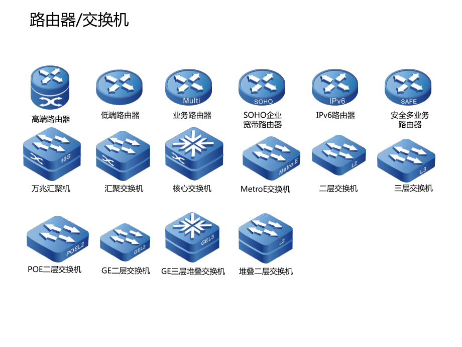 网络设备常用图标ppt