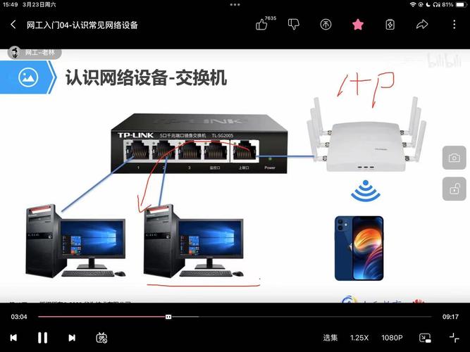 认识常见的网络设备