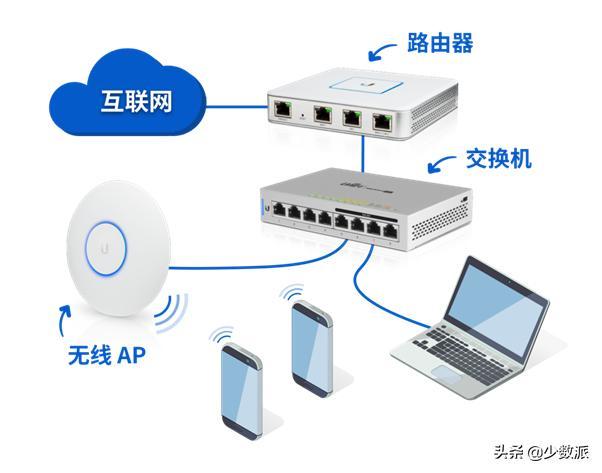 健全家庭网络需要这些设备