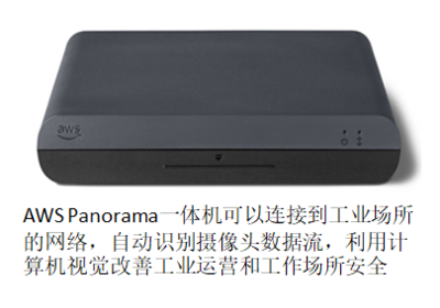 AWS re:Invent 2020 大批机器学习更新已经到达前线,等待您的检阅